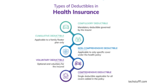 what is insurance deductible